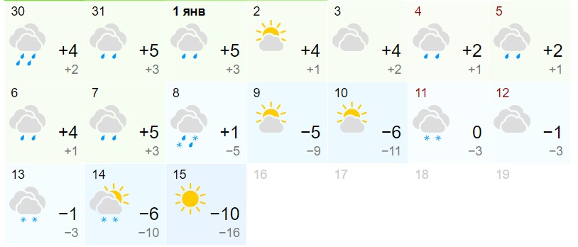 Синоптики резко изменили прогноз погоды на январь 2020